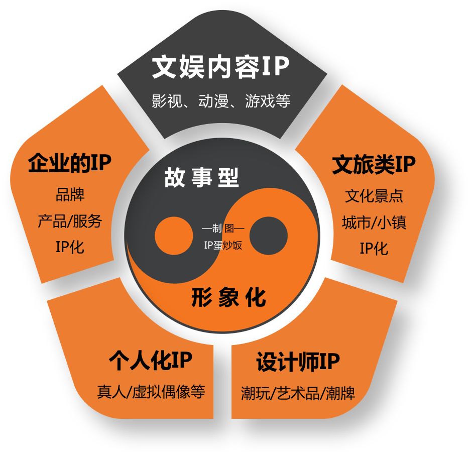 深度解析：為什么99%的IP形象都不夠萌？